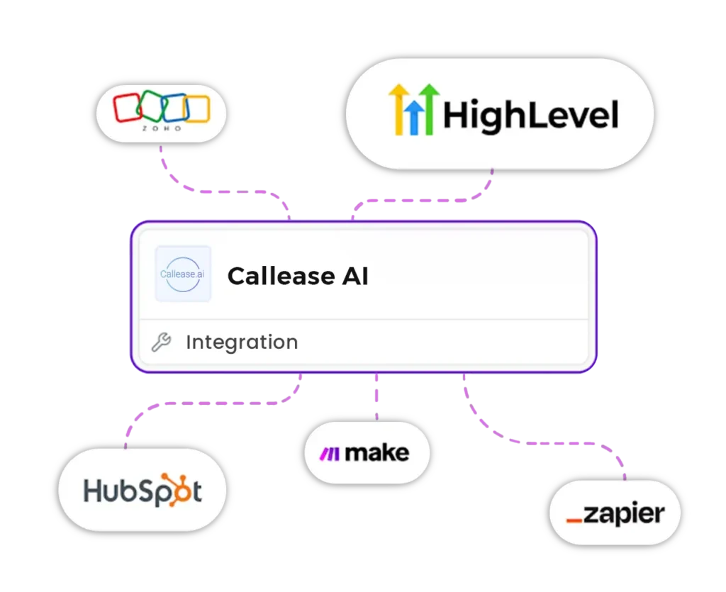 Callease AI Powerfull Features