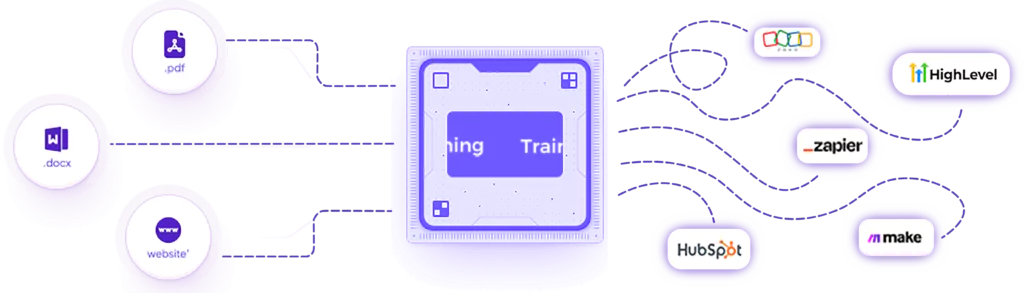 AI Calling Advantage