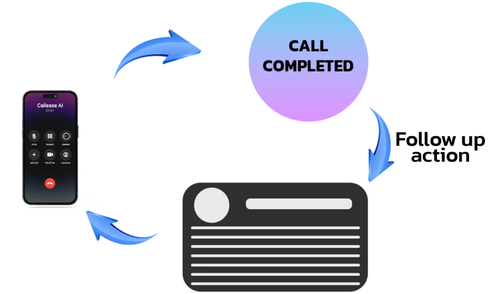 Callease AI Powerfull Features