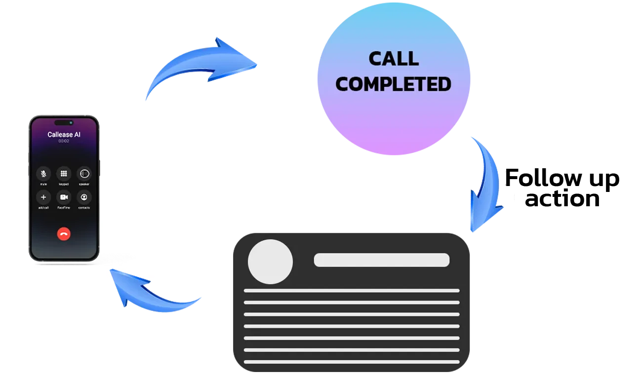 Callease AI Powerfull Features