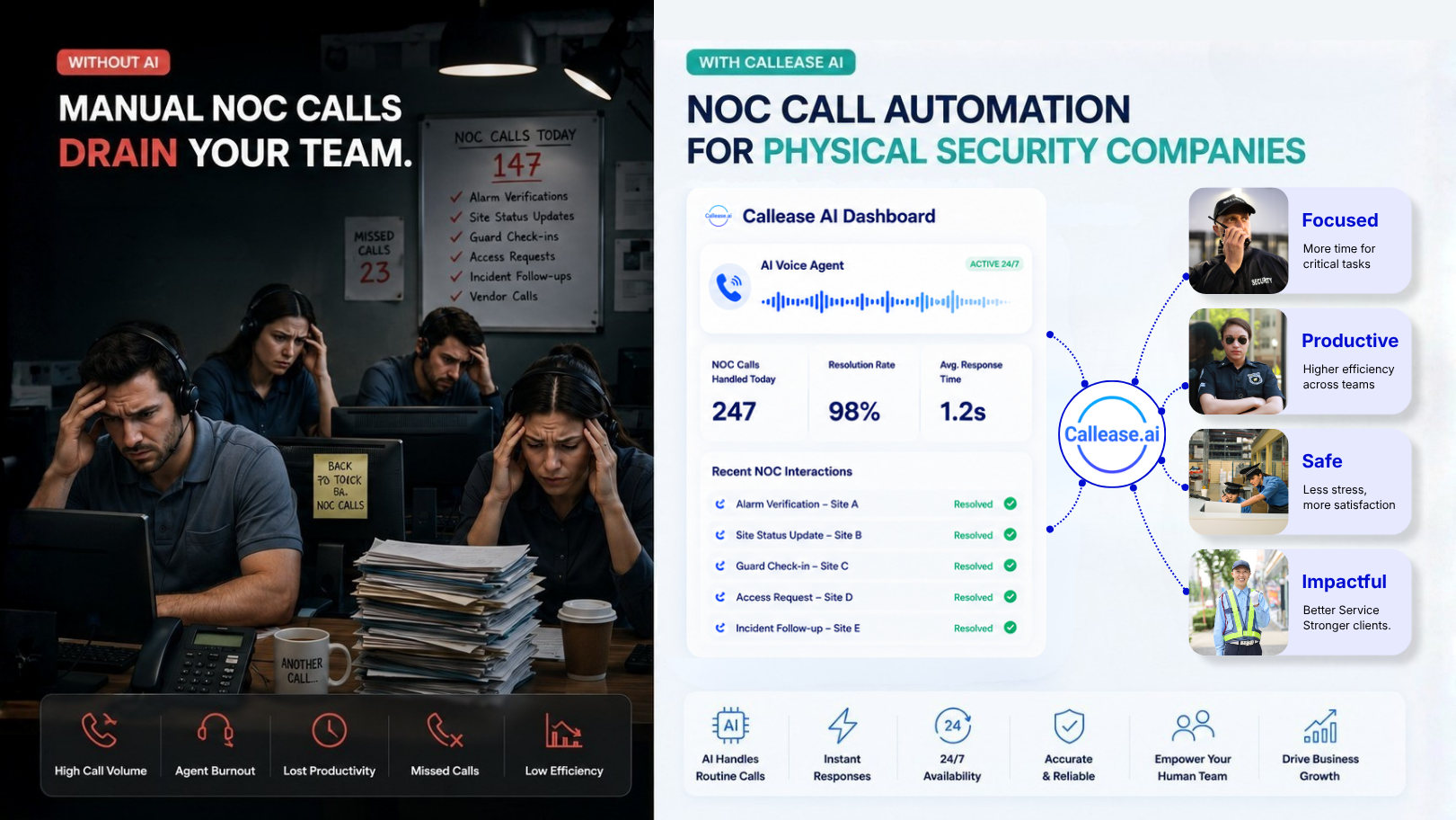 NOC Call Automation